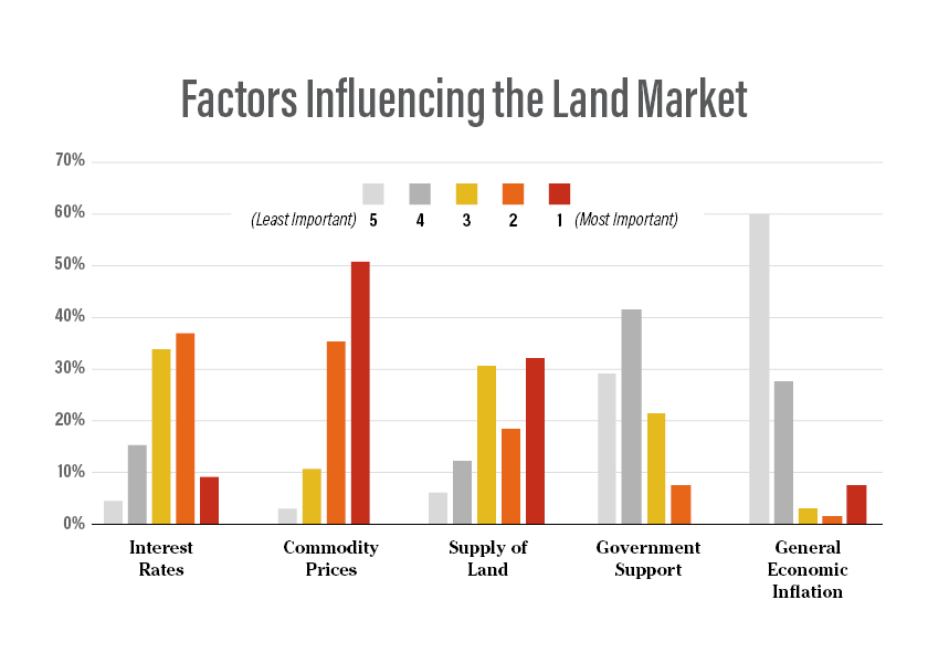 Iowa Farmland Values Jump 8 in Six Months Ag